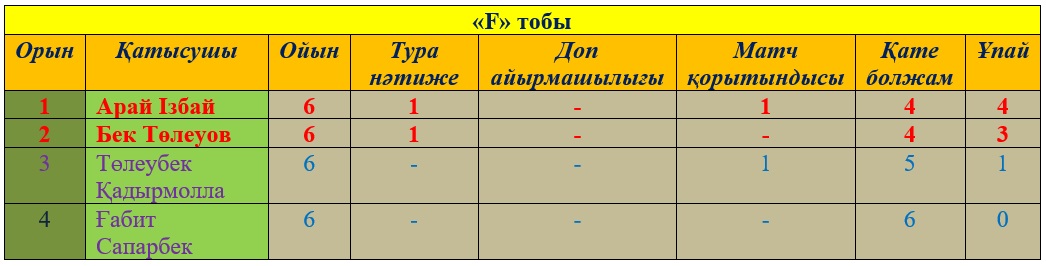 Журналистер болжам-бәйгесі